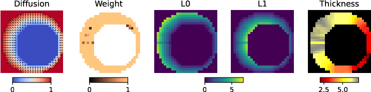 Figure 3: Toy example in 2D. Refer to the legend of fig. 2 for details.